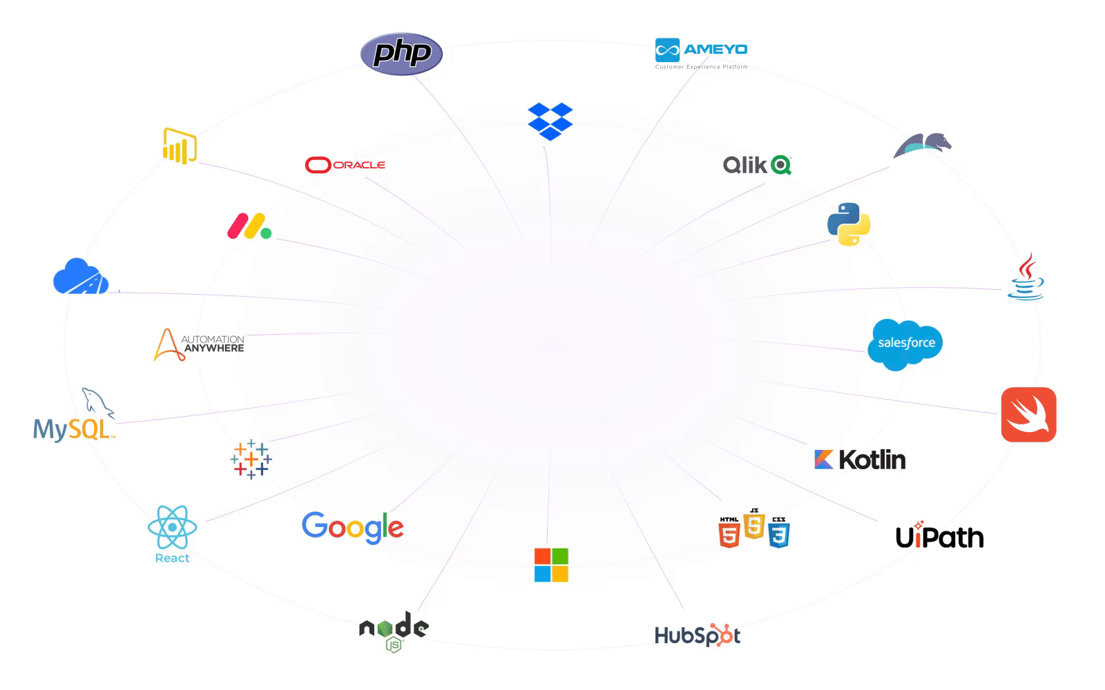 Platforms We Work On